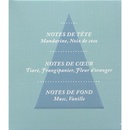 Duftset "Numia" Monoi, 2 Kerzen 180/240g, 1 Diffuser 180 ml, 1 Spray 100 ml Monoï