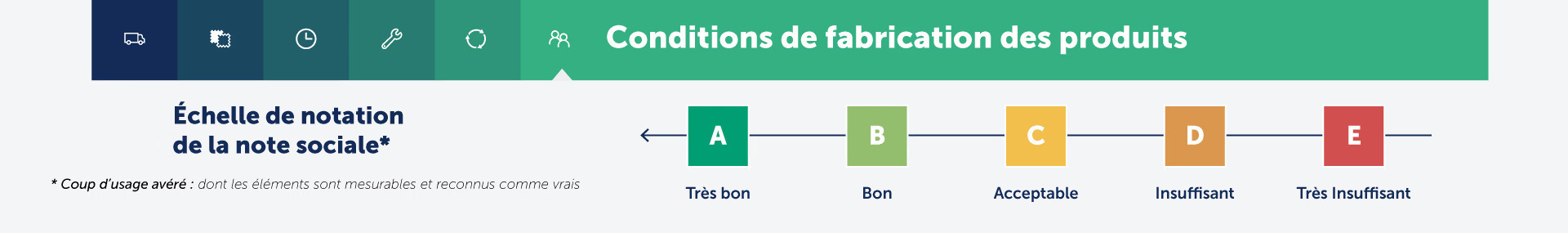 condition-fabrication-produit