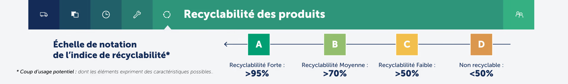 recyclabilite-produit