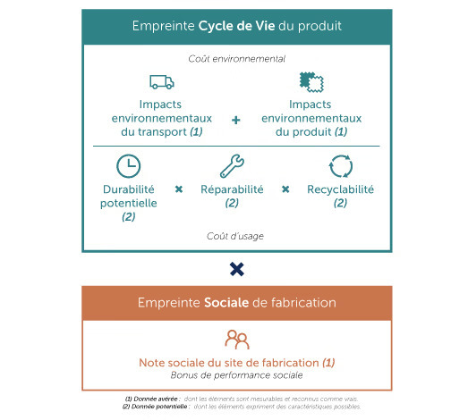 formule-de-calcul