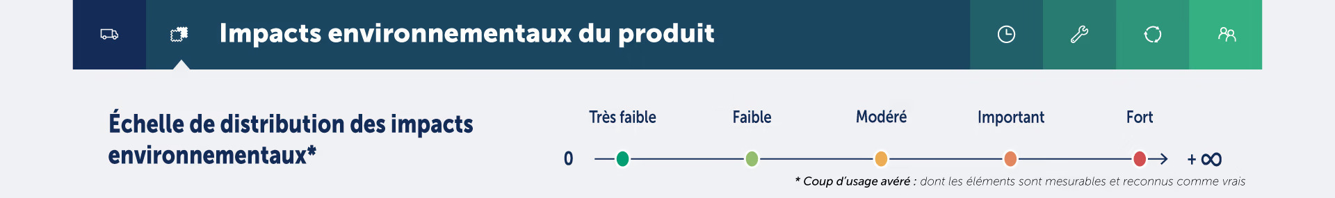 impact-produit