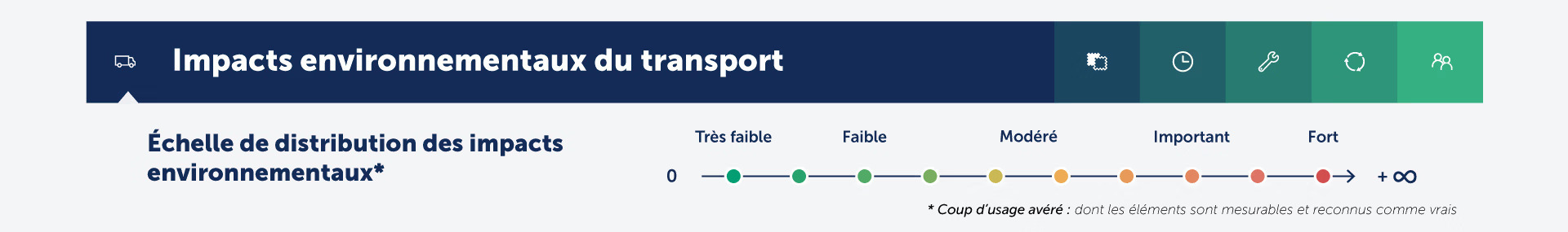 impact-transport