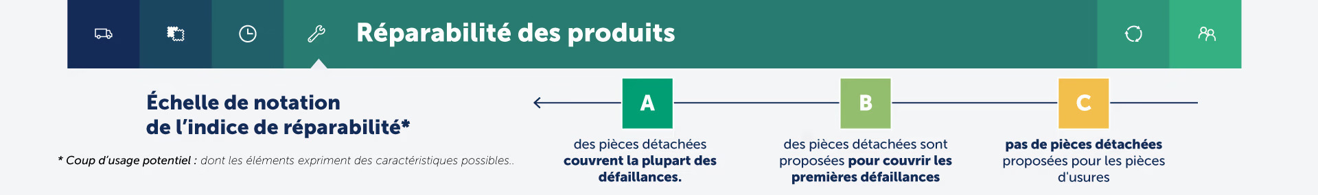 reparabilite-produit